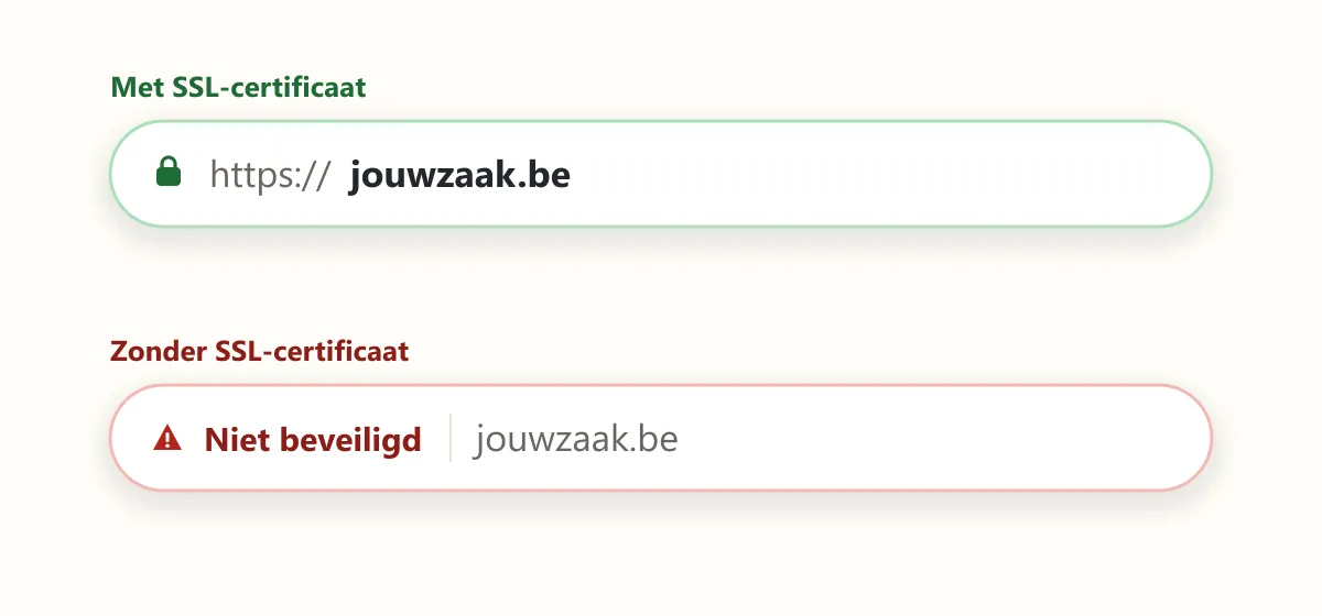 Twee adresbalken. Met SSL-certificaat toont de browser een slotje en https voor het adres. Zonder certificaat staat er in het rood: Niet beveiligd.